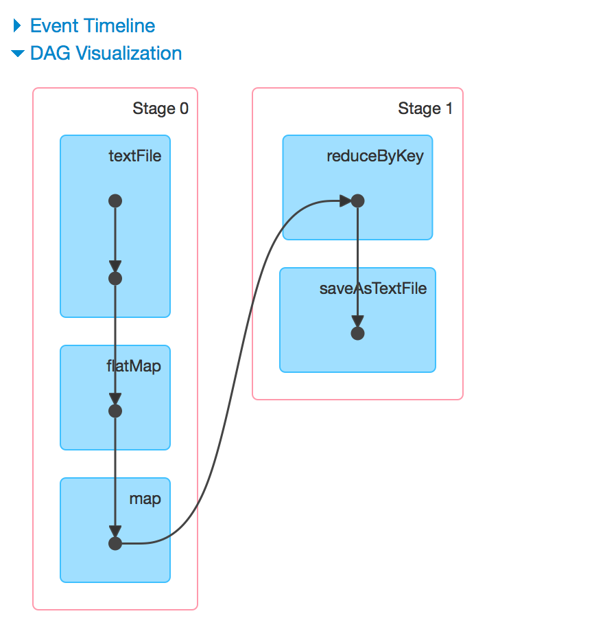 Java flatmap