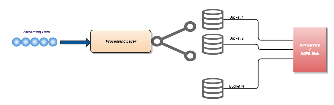 Problem Statement