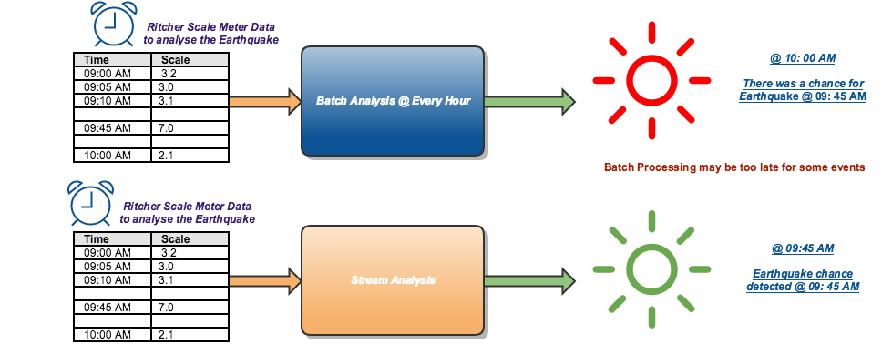 Strem Vs Batch